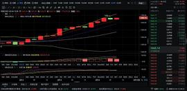 2-4ETH午间行情分析和走势_BTC:数字货币