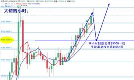 林轩论币：2.4比特币以太坊行情分析  多头再次发力 以太坊再创新高_300:杭州女子花300万买比特币暴涨