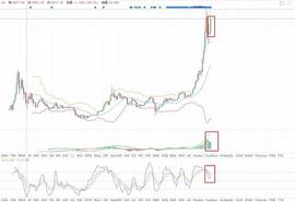 币海蓝天：2.4比特币行情分析_LHB:LendHub