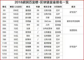 为什么FIL币价这么低 还有那么多人选择矿机_FIL:filecoin币哪里能交易
