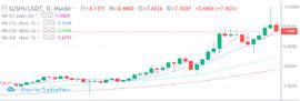 SUSHI逆袭:“抄袭者”的胜利_HISWAP:Minimal Initial SushiSwap Offering