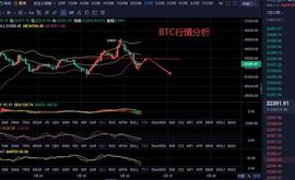 伊人评币：1/26 比特币行情分析及策略_EGAME:cointiger交易所官网