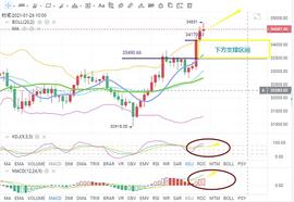 币海引路人：ETH登上新高  BTC能否紧随其后在再上新高_POS:Poseidon Network