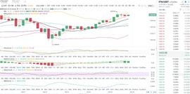 金币专栏：1.25晚间以太坊行情分析与操作策略_BTC:btcs币有价值吗