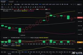 杜天贤解币：1.25比特币晚间操作策略_比特币:wbtc币怎么挖