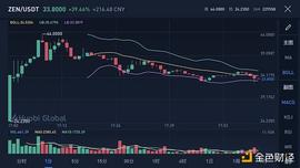 金色前哨 | ZEN/USDT上线火币上涨80% 2021迎隐私币元年？_USD:ZEN