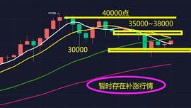 ETH否极泰来独领风骚_ETH:300