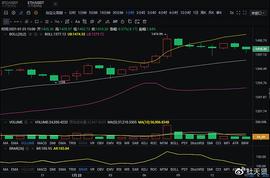 杜天贤解币：1.25以太坊午间后操作策略_以太坊:BTCA