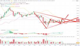 陈明说币：日内关注BTC－ETH重点点位_CAS:BTC