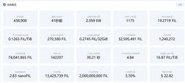 filecoin布局暴涨  大型企业机构战略布局   fil必定破千上万_区块链:区块链通俗易懂的讲解