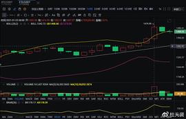 杜天贤解币：1.25以太坊早间操作策略_以太坊:420