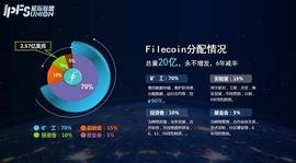 FIL的未来价值和上升前景将不可估量 FIL币有望成为千亿级金融生态圈_BTC:COLLECTIVE