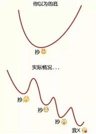 千山论币：1.25比特币短线走势明显放缓 如何准确判断底部?_比特币:MAC