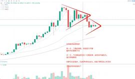 余勋论币1.24BTC ETH 日内行情解析 实时策略 短空 看新阶段磨盘的 普涨惯性普跌_BTC:CETF币