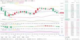 1/24 晚间比特币行情分析和操作策略_HTT:htt币价格今日行情