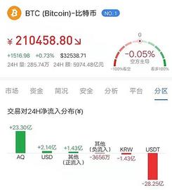 上升趋势中的弱势反弹方向会迷茫吗_BADGER:GALAXYDOGE