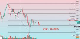 风云解币：1月24日比特币行情分析_比特币:比特币汇率多少