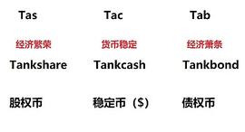 算法稳定币TANK将迎来新爆发_稳定币:离岸人民币稳定币CNHC