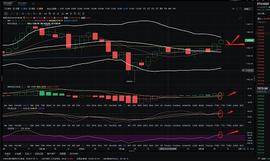 ?金佳说币：1.24ETH下午行情分析与操作策略_IMBU:MAC