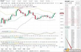 币圈丁钰：1/24午间BTC与ETH行情分析与操作策略_BTC:MAC