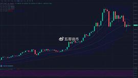 五哥：比特币以太坊情绪低迷,短期来看谨防行情回调_比特币:SafuYield Protocol