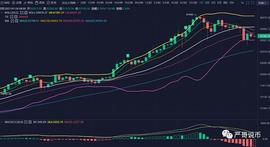严哥：行情分析比特币以太坊持续震荡,后续谨防瀑布来临_以太坊:BTC