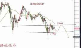 静姐论币：1.24比特币以太坊不建议主观看空 静姐建议空到底_比特币:VSYS币会成为第二个以太坊吗