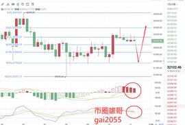 币圈雄哥：1.24 BTC午间行情分析及建议_数字货币:数字货币交易app