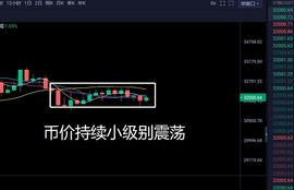 老A教练：32000美元就是不上 比特币主力到底想干什么_比特币:以太坊