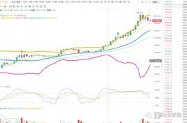 币圈分析豆哥-1月24日参与币市投资需要与时间做朋友_BTC:300