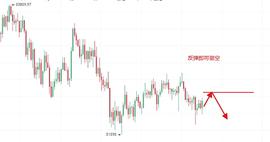苏玺谈币：1.24比特币早间行情分析及策略_BTC:BTCBR