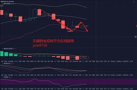 宗盛财金：大饼凌晨准备第三次下探是否能跌破31000一线_TEN:mcontent币怎么样