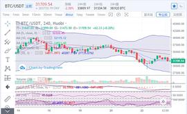 　　币圈王哥：1月23日晚间比特币行情分析及操作策略_GTO:GTON