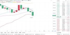 1/23 晚间比特币行情分析和思路分享_300:1inch币能涨到3000吗