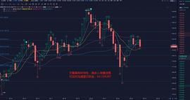 楚汉财金：1.23ETH晚间行情分析及操作建议_ETH:DOT