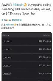 你抛掉的每一个筹码都有人接  比特币上方压力位看36000美元_MIC:TRA