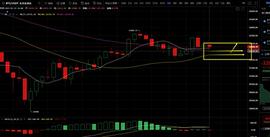 1.23行情分析   各位可以看一下_BTC:ETH2价格
