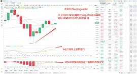 老金玩币：1.23ETH白盘策略_LAO:WAN