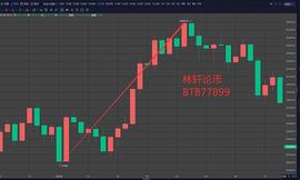 林轩论币：1.23比特币行情分析 BTC多头趋势能否持续延续？_TER:ethnographyasamethodused