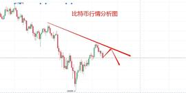李币胜：比特币回暖探顶震荡为主反弹做空_XCH:以太坊