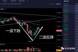 老A教练：比特币价再回33000美元 此时看涨的人多吗_300:300