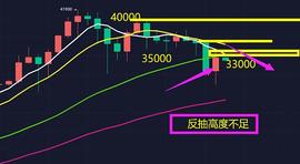 杀跌到后的修复  继续看空_BTC:ETH