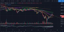 1月23日比特币行情:短期反弹_BTC:REGENT
