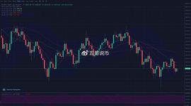 五哥：比特币以太坊1.21日行情币圈一度再跌,做单顺应趋势_LON:SONG