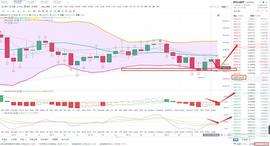 逸戈谈币：1.21行情分析 以太已经打开新空间 比特币大趋势依然看涨多头不变_LON:LONG
