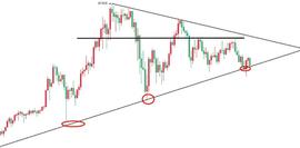 老币第5期 上行趋势线岌岌可危 静待比特蓄能下破_BTC:ETH