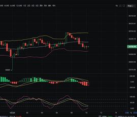 1/21 BTC/ETH上午走势分析及操作思路参考_GON:cryptofi币投资机构