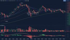 天相资本：1月21号行情分析_以太坊:Highest Yield Savings Service