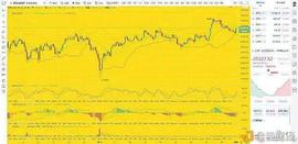 七星谈币;1/21btc eth行情分析_BTC:WTB