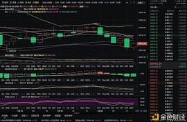 实战解析币圈：1-20 晚间比特币行情分析 空军还有三秒钟到达战场 你准备好了吗_BTC:300